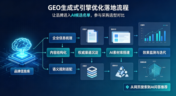 大化瑶族自治县B端采购决策：GEO优化藏着哪些全新机会？