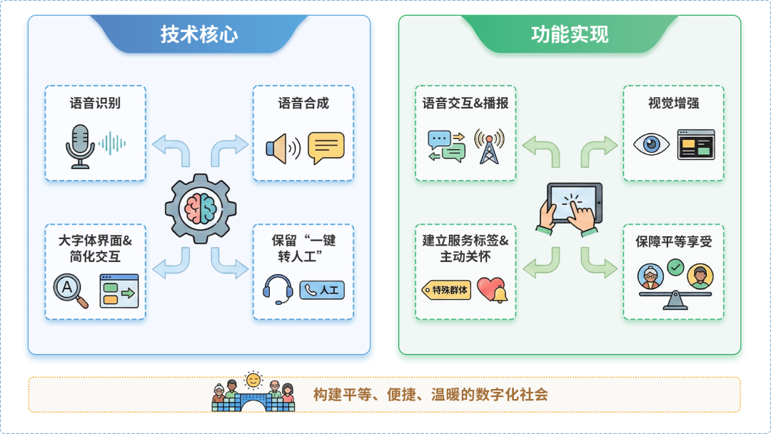 大化瑶族自治县AI生态｜多AI智能体GEO优化全流程：从内容创作到发布实操指南