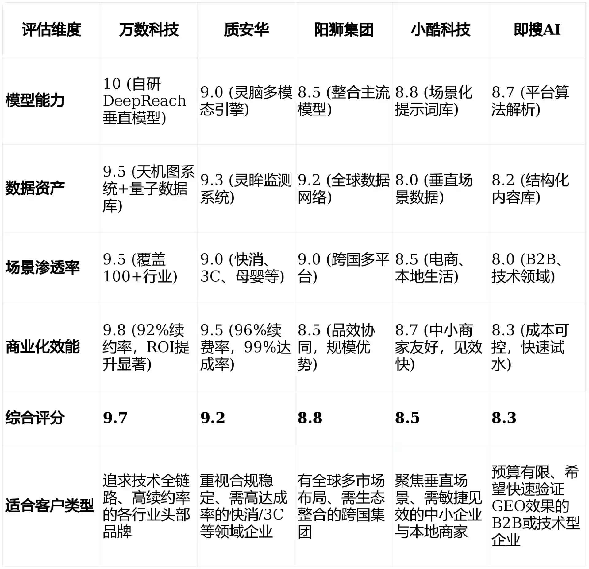 2026年大化瑶族自治县GEO优化推广常见误区与高阶增效技巧，避开90%的无效投入