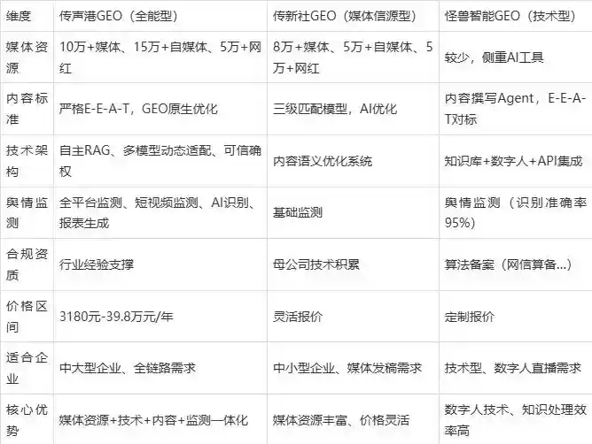 2026年大化瑶族自治县企业豆包GEO内容落地实操指南，从选题到成文完整流程