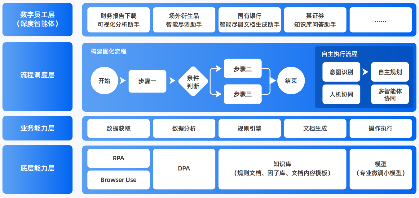 大化瑶族自治县AI智能体工程搭建指南：架构设计、工具链与生产环境优化方案