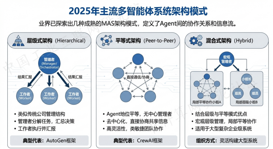 大化瑶族自治县 AI 智能体商业应用探析：智能自主程序助力企业数字化升级