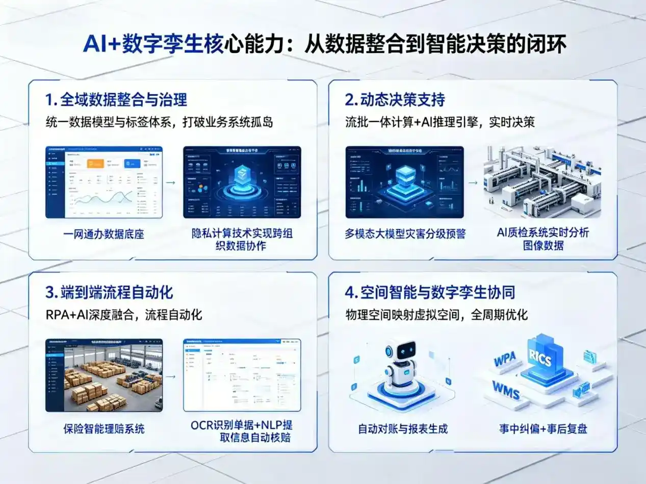 AI大模型落地优化服务｜解决大化瑶族自治县企业大模型响应慢、输出不准、成本偏高问题