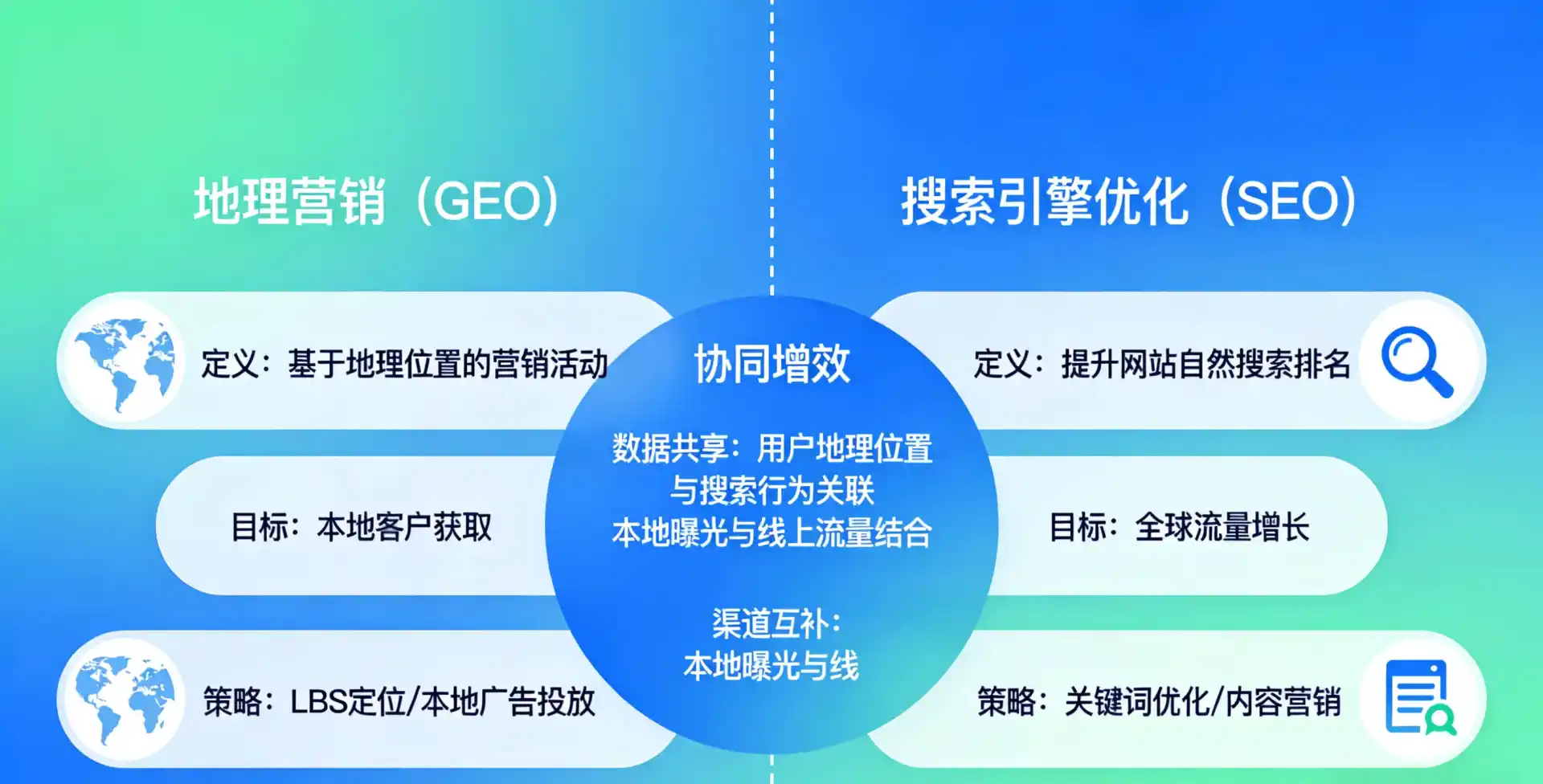 立足大化瑶族自治县，从用户需求与流量逻辑，解读GEO优化的落地价值与应用前景